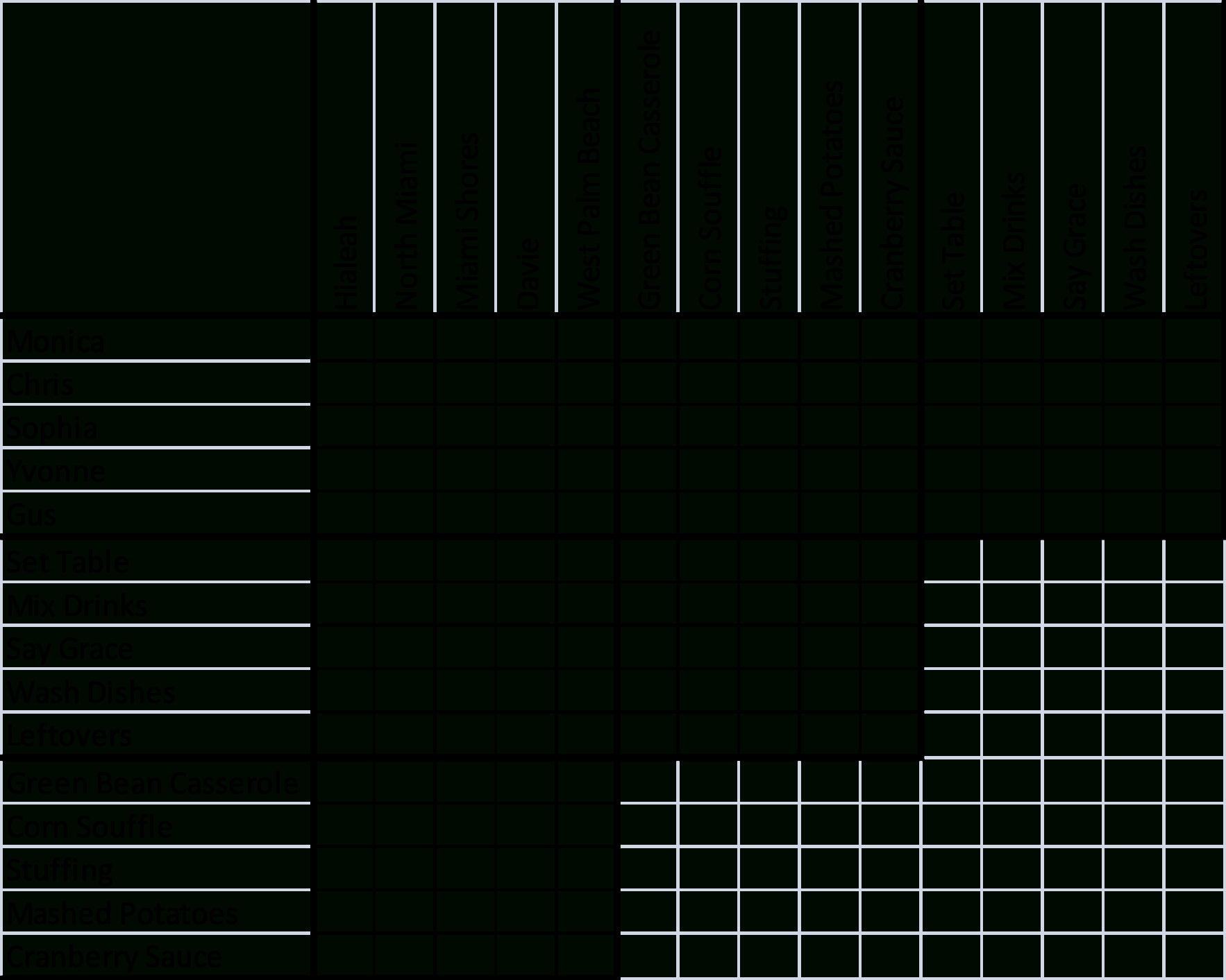 Holiday Triple Post: A Thanksgiving Logic Problem | Juan Day At A Time for Thanksgiving Dinner Logic Grid Puzzle Answer Key