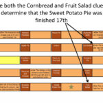 Thanksgiving Dinner Logic Puzzle | Pptx In Thanksgiving Dinner Logic Puzzle Answer Key