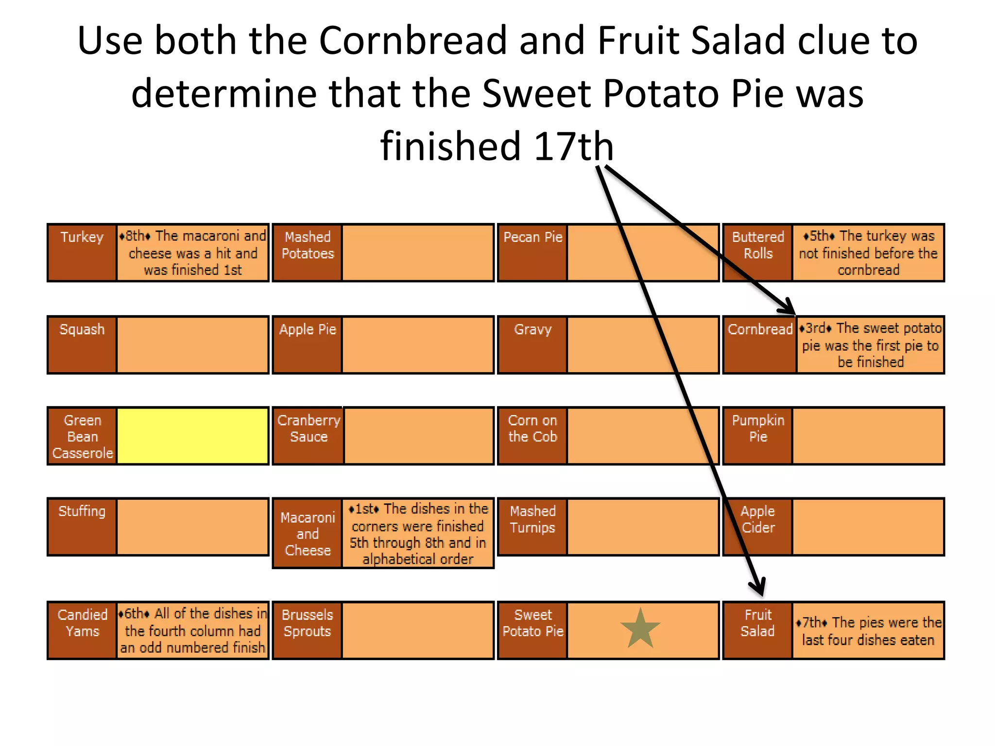 Thanksgiving Dinner Logic Puzzle | Pptx in Thanksgiving Dinner Logic Puzzle Answer Key