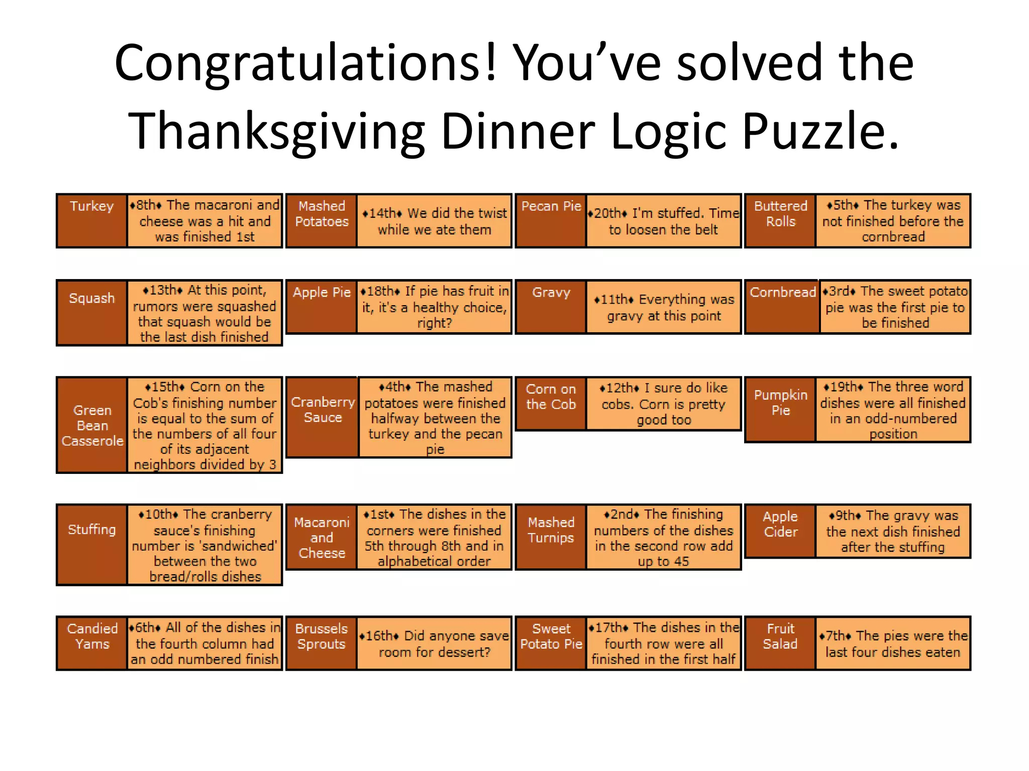 Thanksgiving Dinner Logic Puzzle | Pptx regarding Thanksgiving Dinner Logic Puzzle