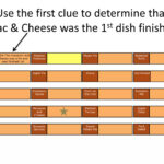 Thanksgiving Dinner Logic Puzzle | Pptx Throughout Thanksgiving Dinner Logic Puzzle