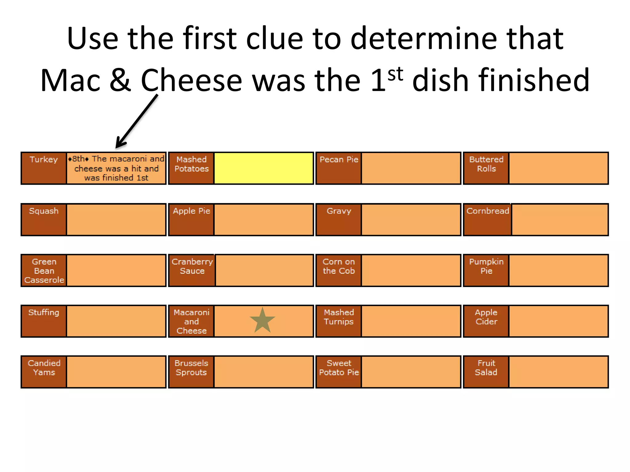 Thanksgiving Dinner Logic Puzzle | Pptx throughout Thanksgiving Dinner Logic Puzzle