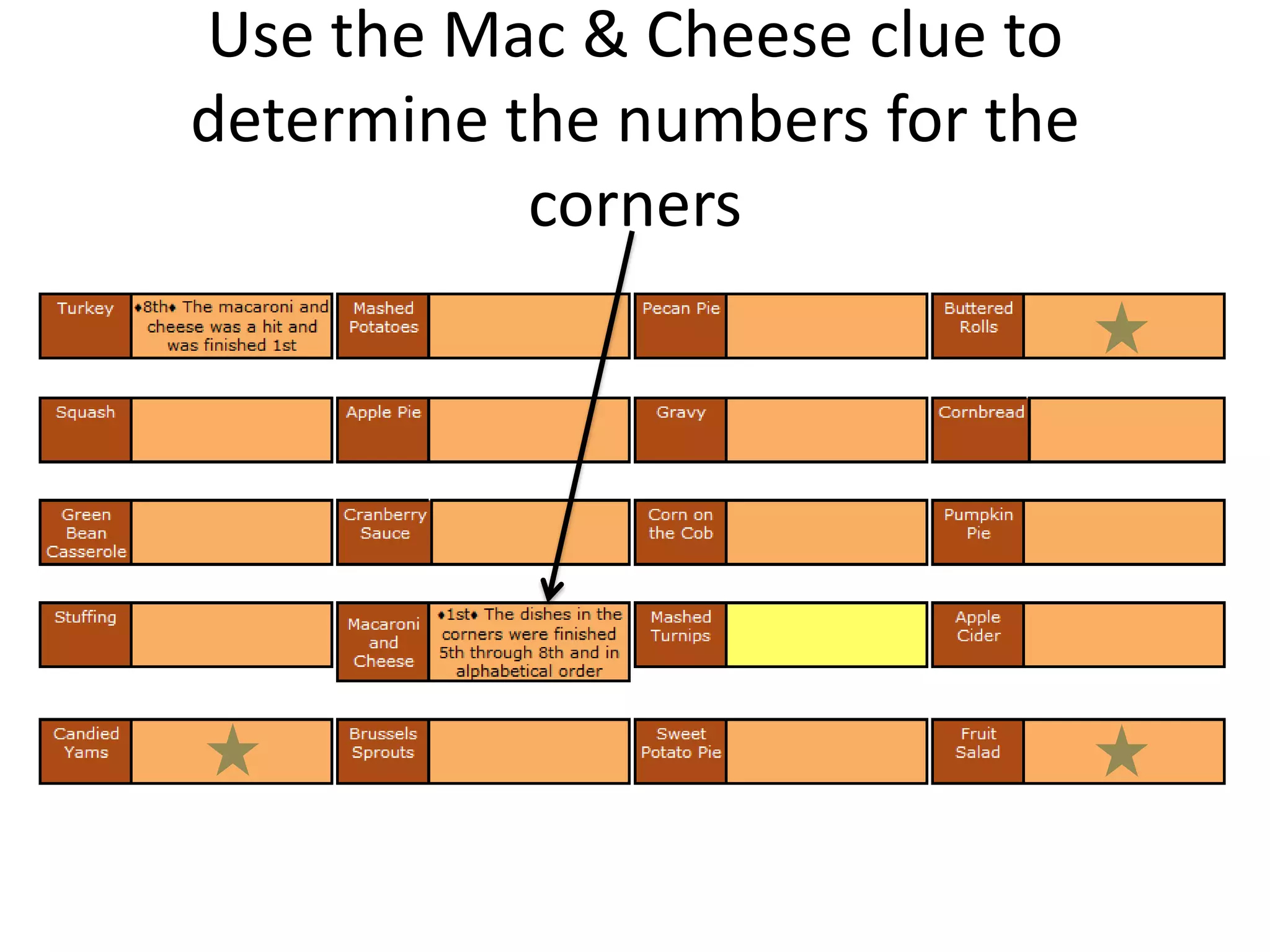 Thanksgiving Dinner Logic Puzzle | Pptx within Thanksgiving Dinner Logic Puzzle Answer Key