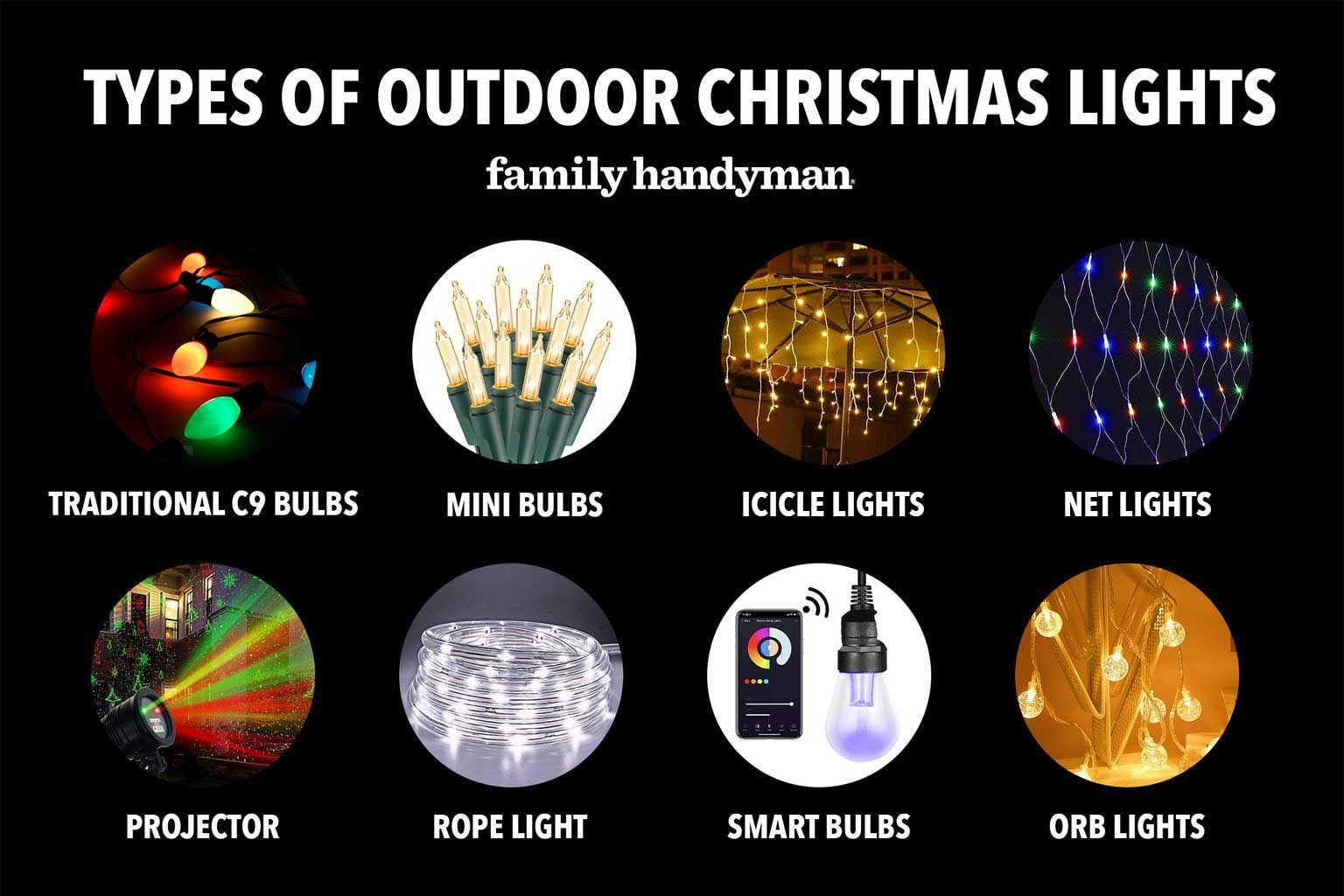 11 types of christmas lights to consider this holiday season for type of bulb in christmas lights crossword 11 Types Of Christmas Lights To Consider This Holiday Season for Type Of Bulb In Christmas Lights Crossword