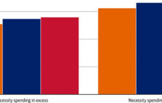 Nearly A Quarter Of Americans Live Paycheck To Paycheck, Bank Of within Bank with a Christmas Price Index Crossword