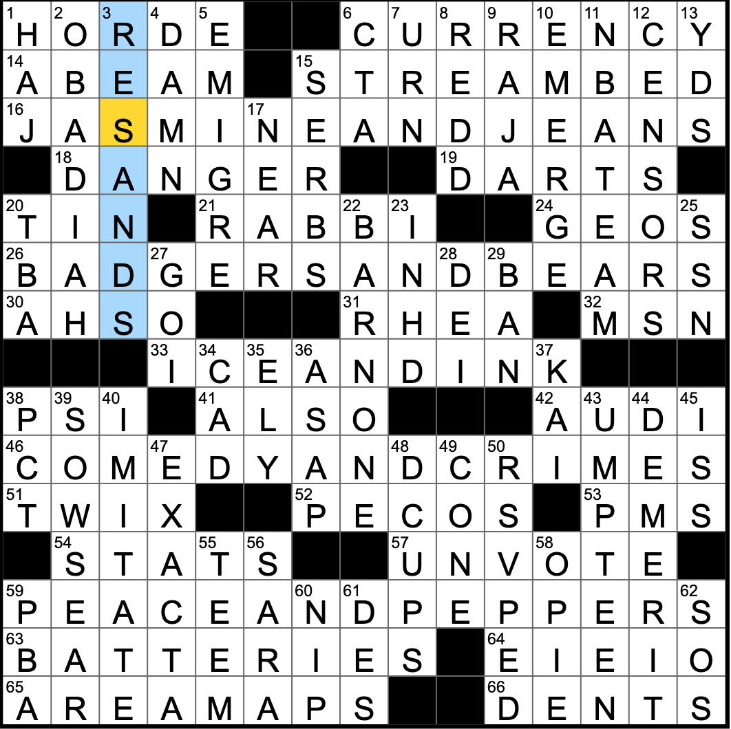 rex parker does the nyt crossword puzzle february 2019 in christmas dinner centerpiece crossword clue 3 letters Rex Parker Does The Nyt Crossword Puzzle: February 2019 in Christmas Dinner Centerpiece Crossword Clue 3 Letters