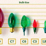 The Different Types Of Christmas Light Bulbs | What Bulb Do You Have? Intended For Bulbs In Many Christmas Lights Crossword