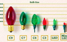 The Different Types Of Christmas Light Bulbs | What Bulb Do You Have? intended for Bulbs In Many Christmas Lights Crossword