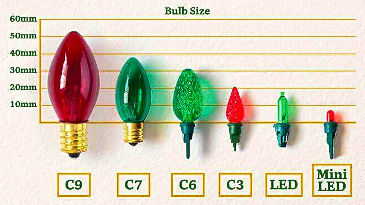 the different types of christmas light bulbs what bulb do you have intended for bulbs in many christmas lights crossword The Different Types Of Christmas Light Bulbs | What Bulb Do You Have? intended for Bulbs In Many Christmas Lights Crossword