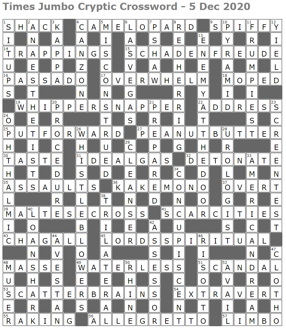 Times Jumbo Cryptic Crossword 1471 – Lucian Poll&amp;#039;S Web Ramblings in Like Santa After Christmas Presumably Nyt Crossword